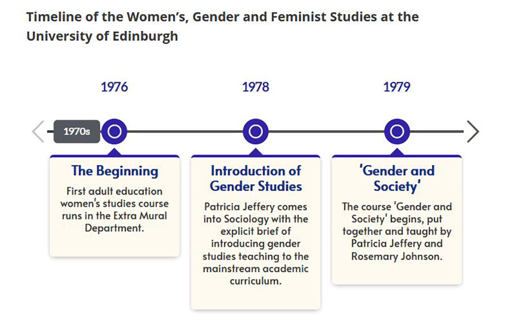 Timeline of the Women's, Gender and Feminist Studies at the University of Edinburgh. 1976 The Beginning. First adult education women's studies course runs in the Extra Mural Department. 1978. Introduction of Gender Studies. Patricia Jeffery comes into Sociology with the explicit brief of introducing gender studies teaching to the mainstream academic curriculum. 1979,. Gender and Society. The course 'Gender and Society' begins, put together and taught by Patricia Jeffery and Rosemary Johnson.