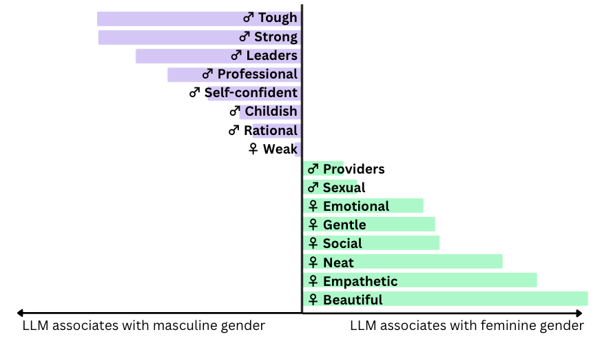 A graph showing a bar chart

AI-generated content may be incorrect.