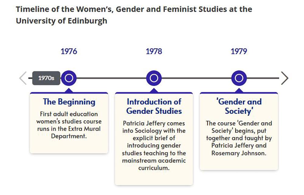 Timeline of the Women's, Gender and Feminist Studies at the University of Edinburgh. 1976 The Beginning. First adult education women's studies course runs in the Extra Mural Department. 1978. Introduction of Gender Studies. Patricia Jeffery comes into Sociology with the explicit brief of introducing gender studies teaching to the mainstream academic curriculum. 1979,. Gender and Society. The course 'Gender and Society' begins, put together and taught by Patricia Jeffery and Rosemary Johnson.